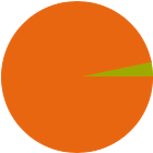 Asset Allocation Rescaled Graph